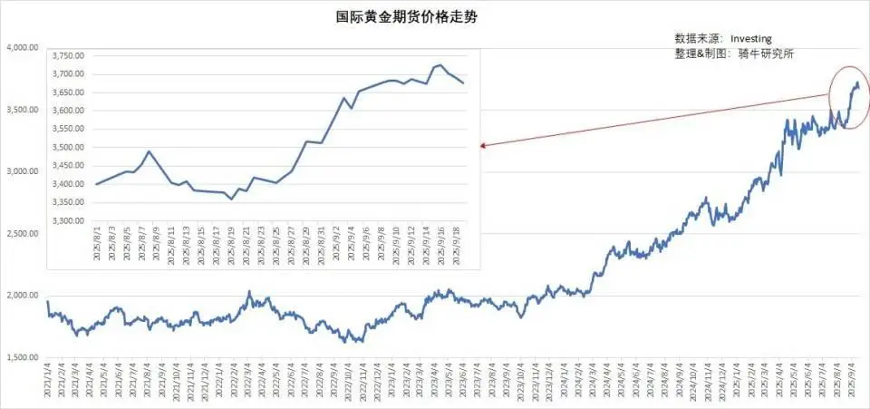 贸易顺差对股市的影响_美联储降息对中国经济影响_美元降息对人民币汇率影响