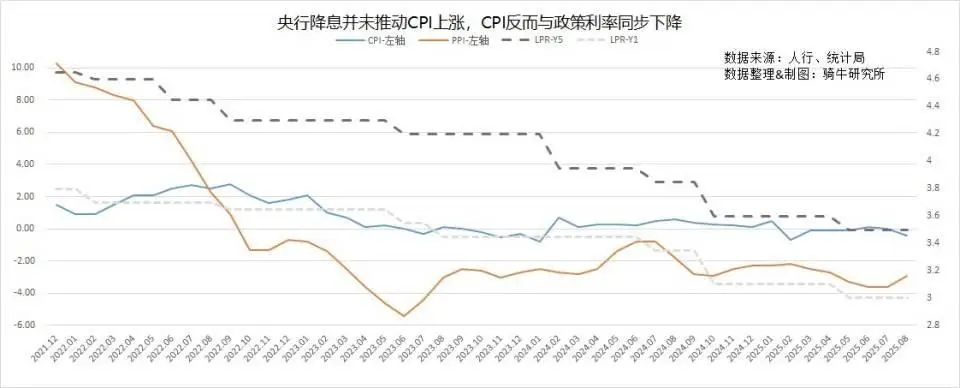 贸易顺差对股市的影响_美联储降息对中国经济影响_美元降息对人民币汇率影响