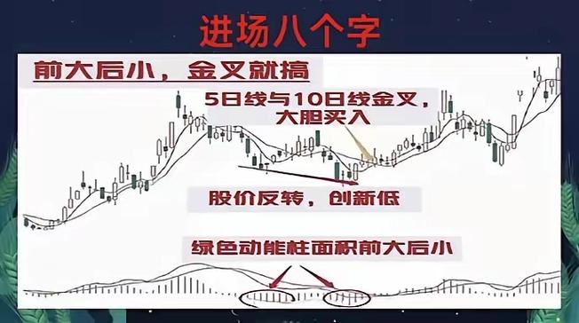 暴跌机会把握方法_下跌趋势股票操作技巧_股票建仓图解