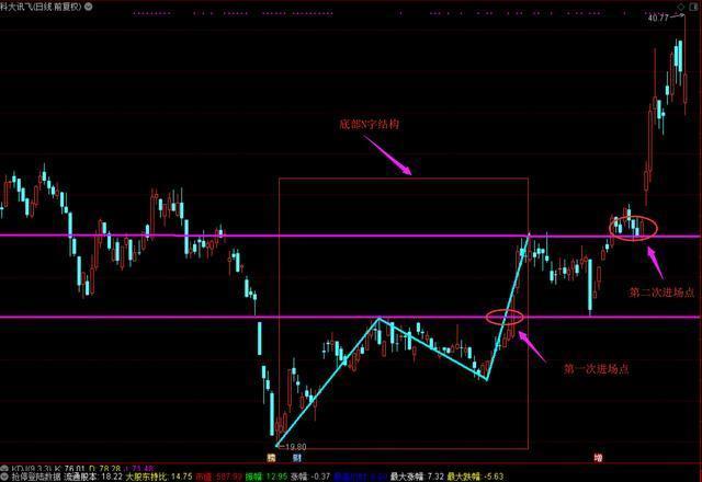 股票建仓图解_下跌趋势股票操作技巧_暴跌机会把握方法