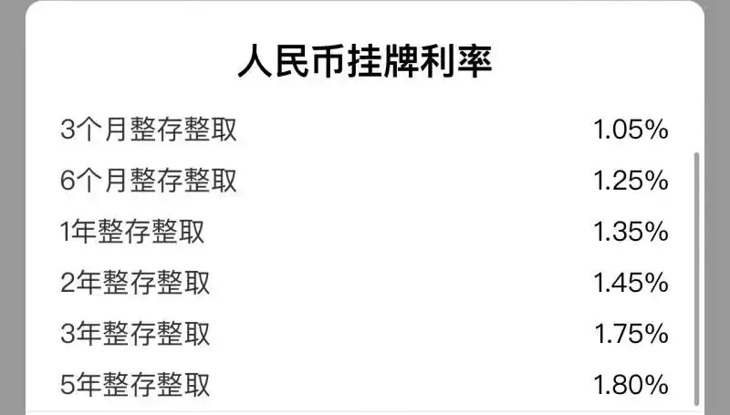 历年央行同期存款利率_国有大行存款利率下调_六大行定存利率调整