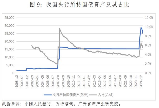 央行增持国债策略_存贷款准备金率_国债交易操作空间