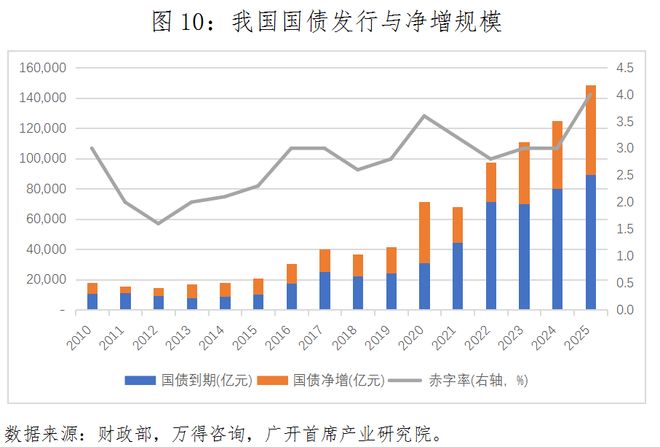 国债交易操作空间_存贷款准备金率_央行增持国债策略