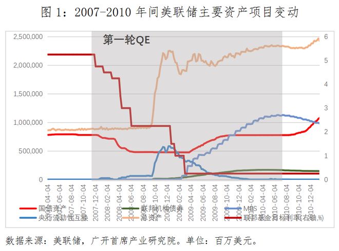 央行增持国债策略_国债交易操作空间_存贷款准备金率