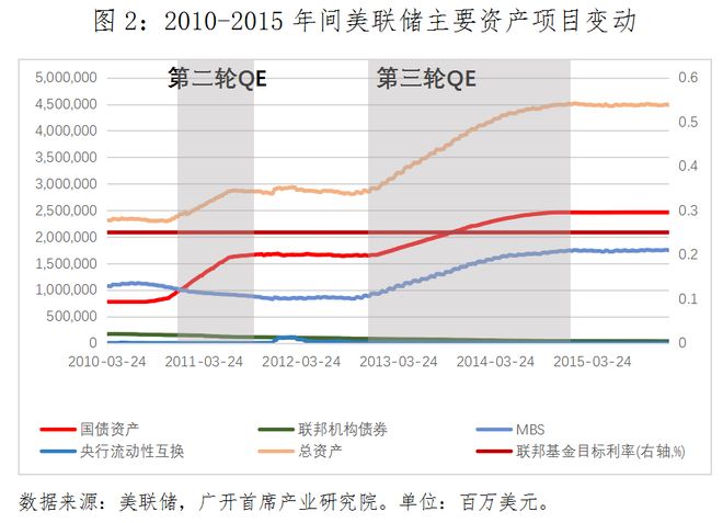 央行增持国债策略_国债交易操作空间_存贷款准备金率