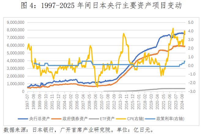 存贷款准备金率_国债交易操作空间_央行增持国债策略