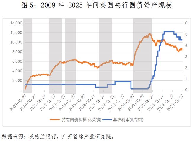 国债交易操作空间_央行增持国债策略_存贷款准备金率