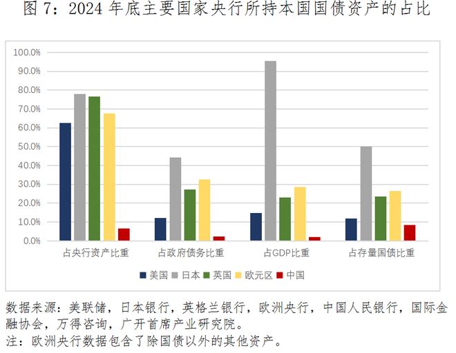 国债交易操作空间_存贷款准备金率_央行增持国债策略