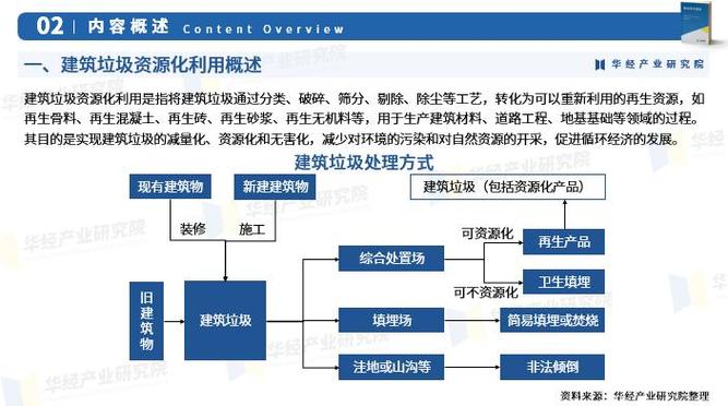固废处理行业龙头_环保板块股票_固废处理企业分析
