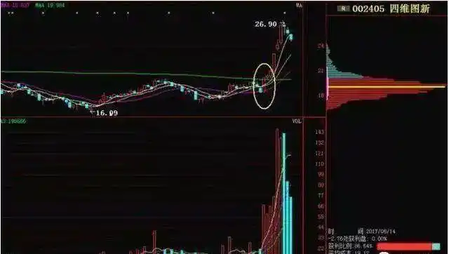 新股民入市投资基础知识_巴菲特谈股市算计_庄家操作定式解密