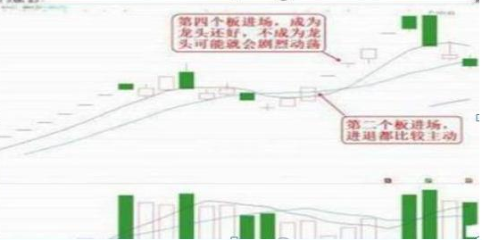 股市来牛市之前的征兆_龙回头战法技巧_牛市特征分析