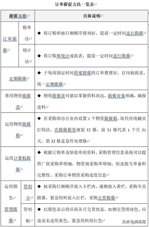 生管的工作职责_生产计划编制_生管工作职责