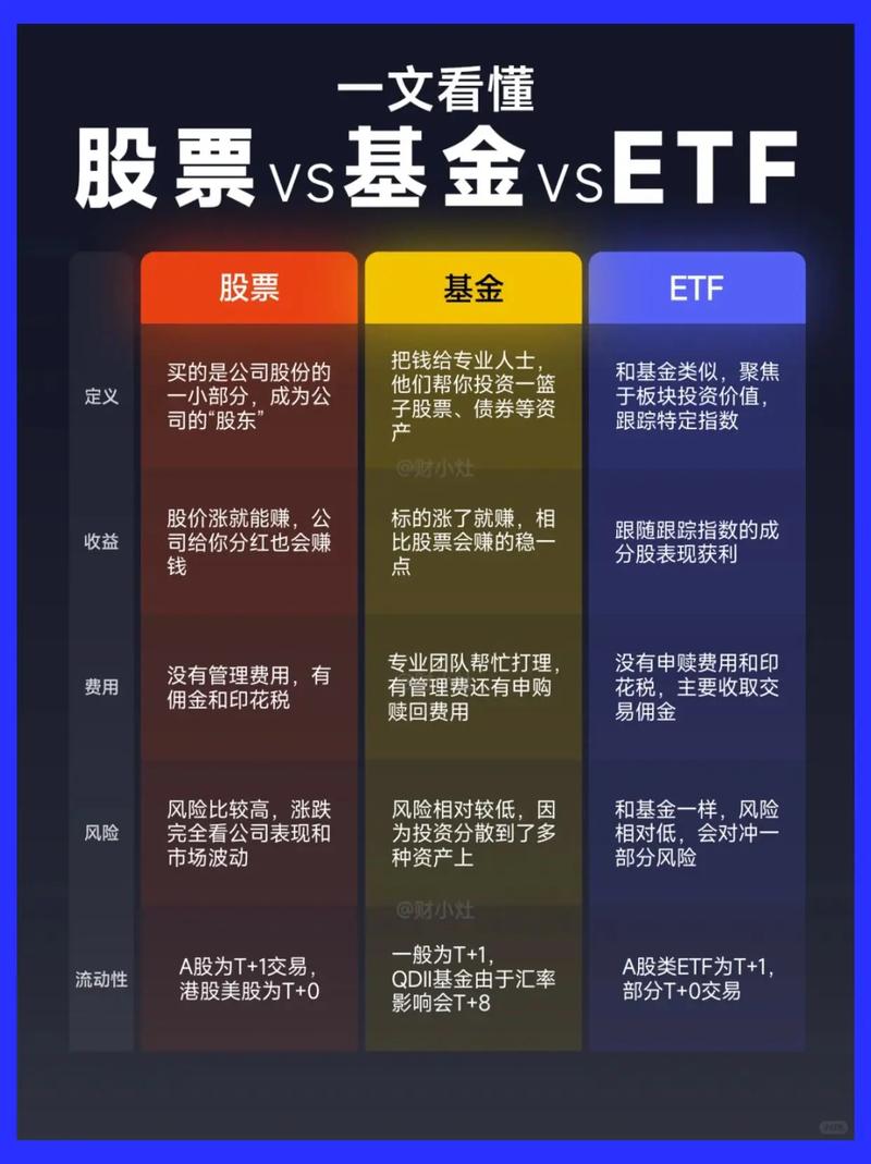 场内ETF账户盈利分析_股市什么时候抄底_场外基金账户盈利分析