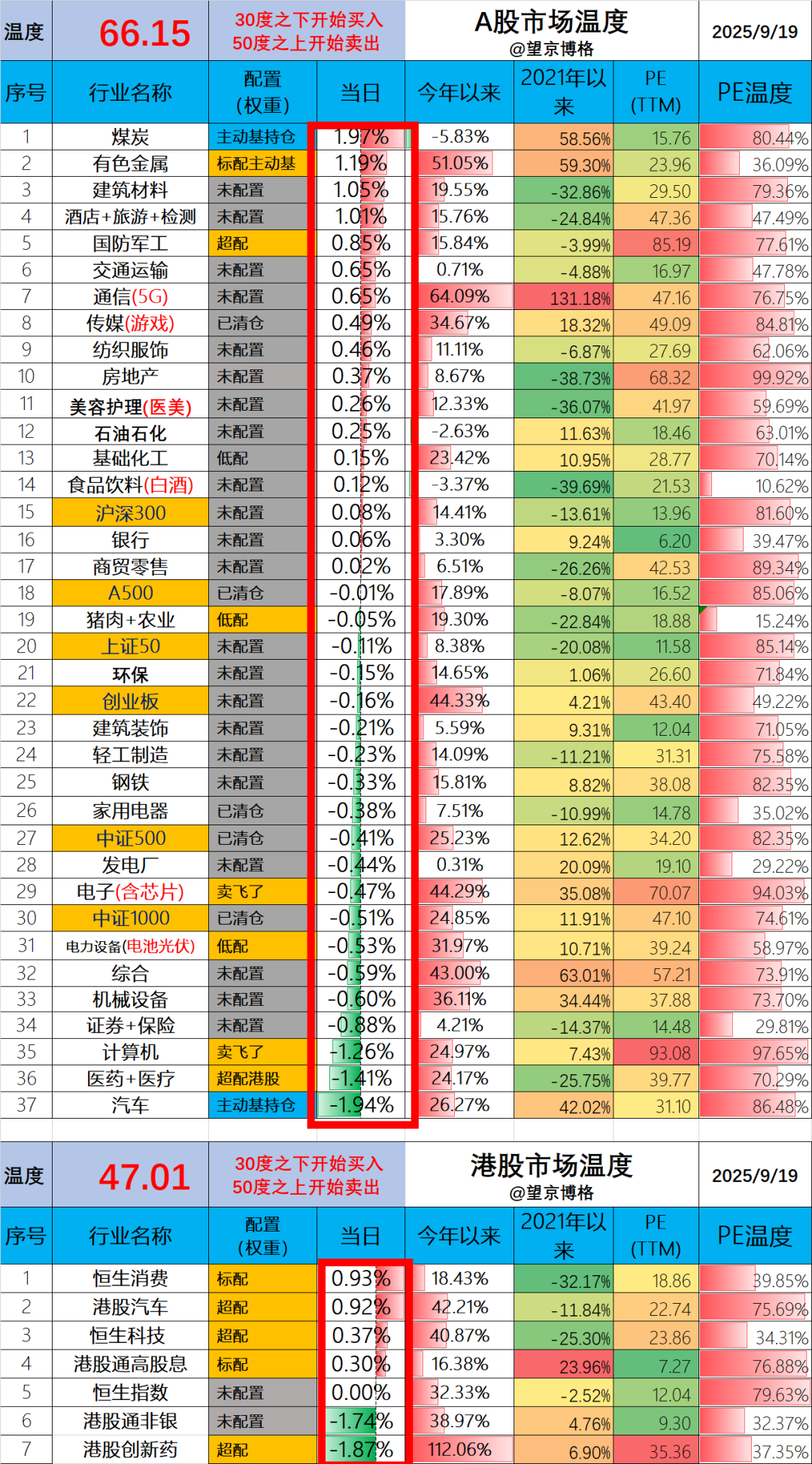 场内ETF账户盈利分析_股市什么时候抄底_场外基金账户盈利分析