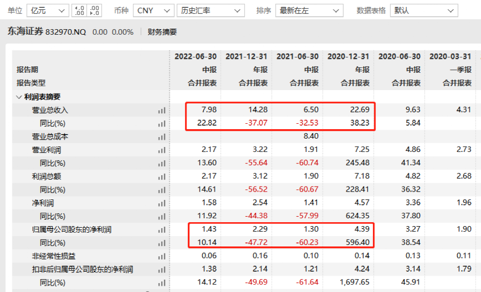 东海证券杨明接任_东海证券股东总经理_券商80后总裁
