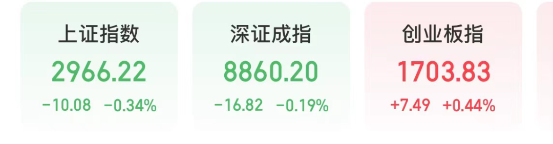 如何看三板行情_北证50指数上涨原因_A股市场走势分析