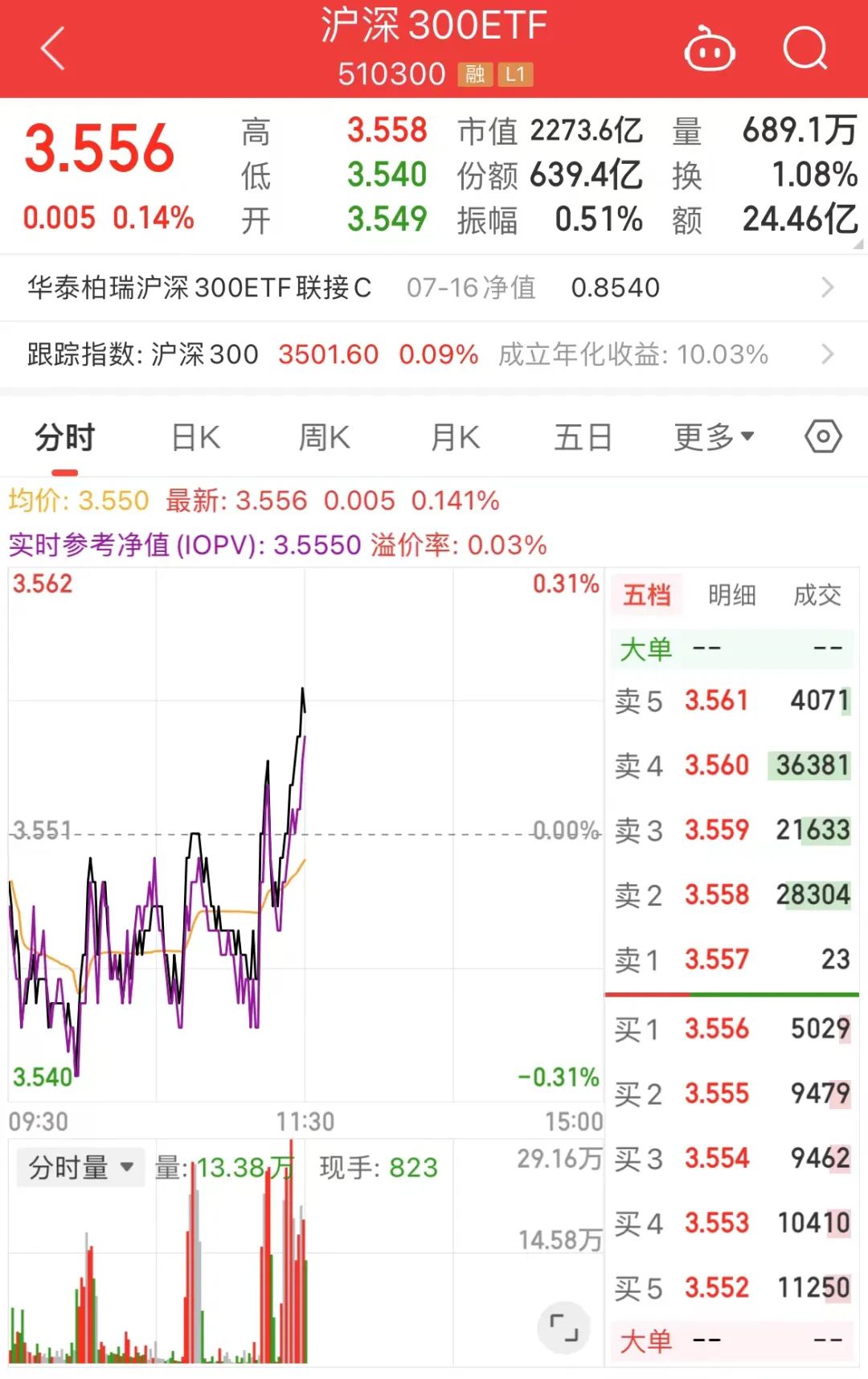 北证50指数上涨原因_如何看三板行情_A股市场走势分析