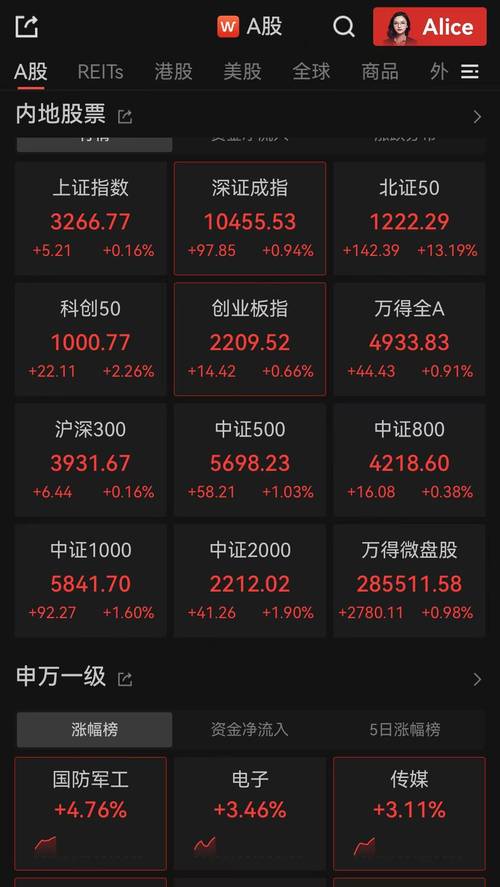 北证50指数上涨原因_A股市场走势分析_如何看三板行情
