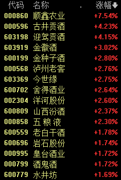 A股市场走势分析_北证50指数上涨原因_如何看三板行情