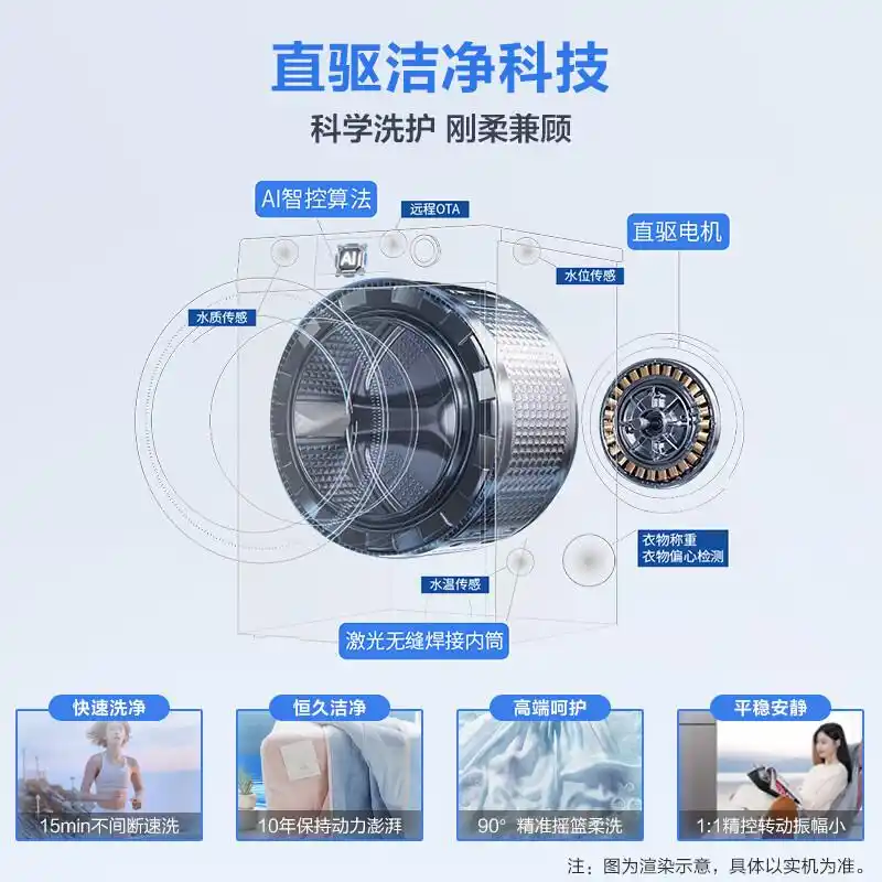 dd变频直驱电机缺点_洗衣机直驱电机优缺点_变频电机和直驱电机对比