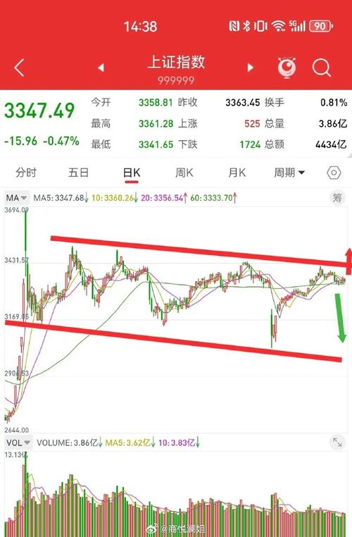 下影线长的阴线_A股指数分析_上证50指数走势