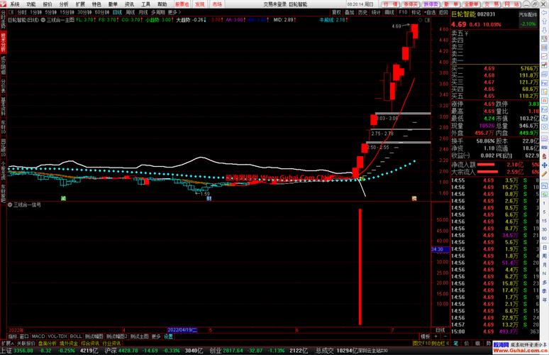 通达信三线合一选股要点_通达信三线合一选股公式设置_三线合一 通达信