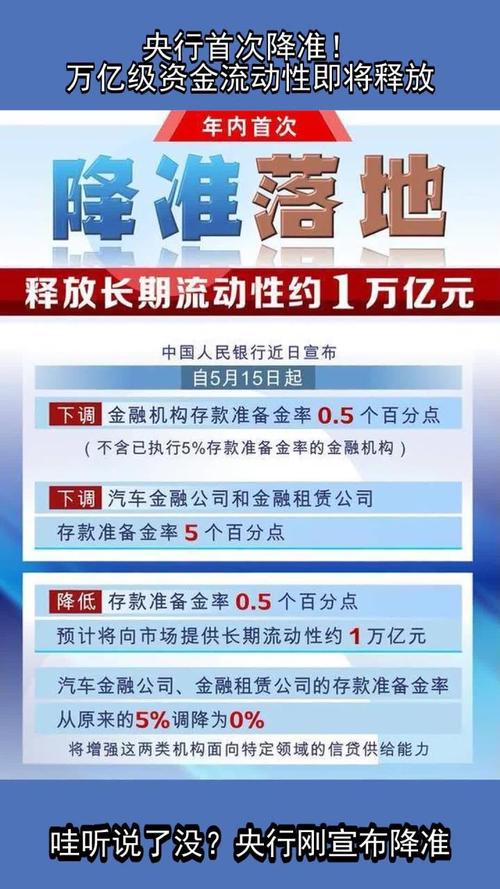 央行降低准备金率_降准0.5个百分点_汽车金融公司存款准备金率下调_汽车行业信贷刺激