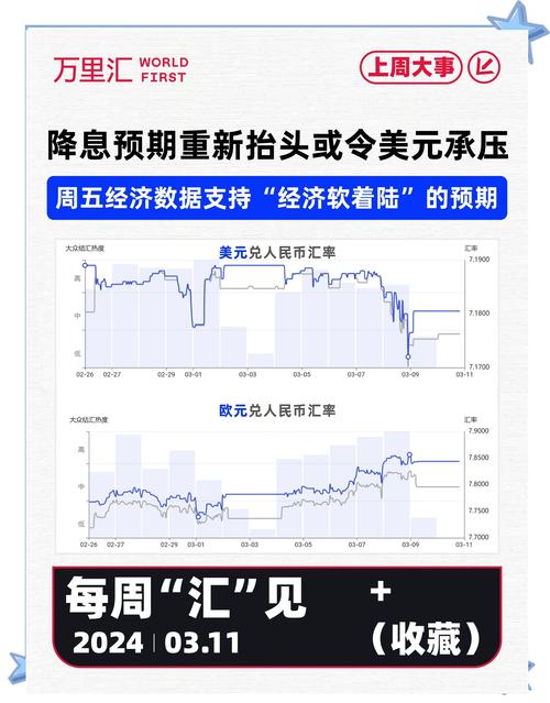 美联储降息周期人民币走势_人民币升值驱动因素分析_贸易顺差对股市的影响