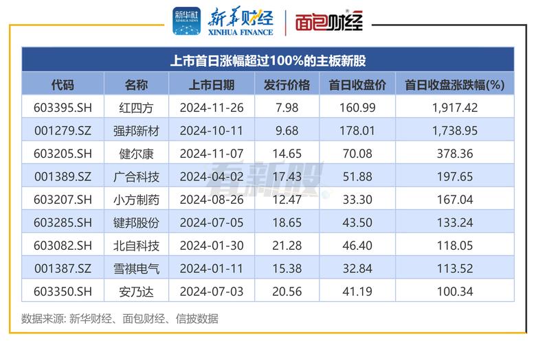 ipo最新审核_北交所IPO审核趋严趋紧_北交所IPO企业业绩水平