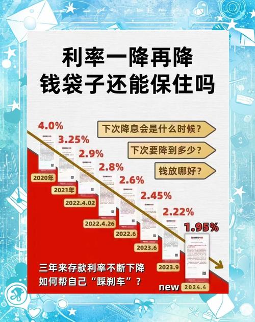 未来银行存款利率调降空间_历年央行同期存款利率_中国银行存款利率下调
