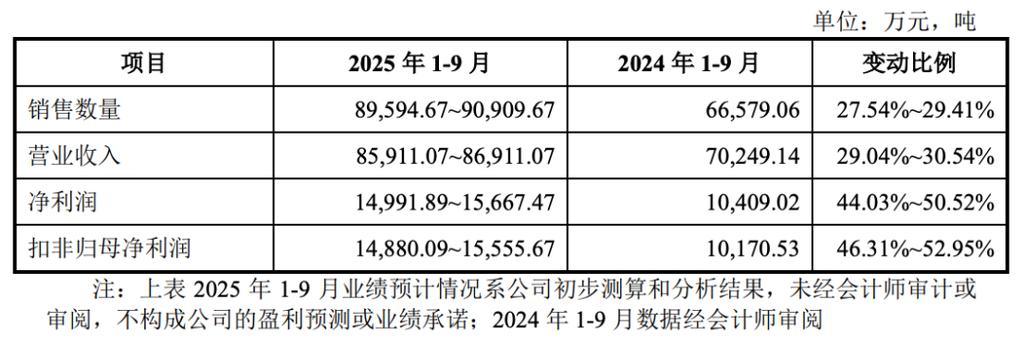2022年IPO真实过会率分析_2022年1-10月IPO审核通过率_ipo最新审核