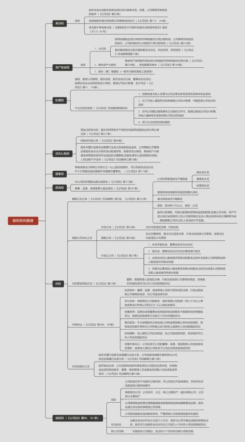 公司股东权利和义务_股东权利变化 新公司法 董事治理权强化