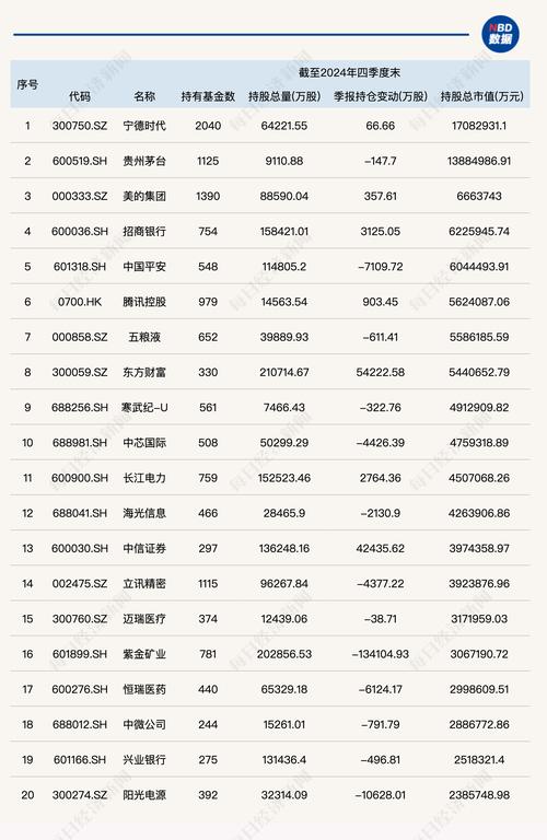 宁德时代股票涨跌幅_中泰证券股票代码_宁德时代新能源科技股份有限公司主营业务