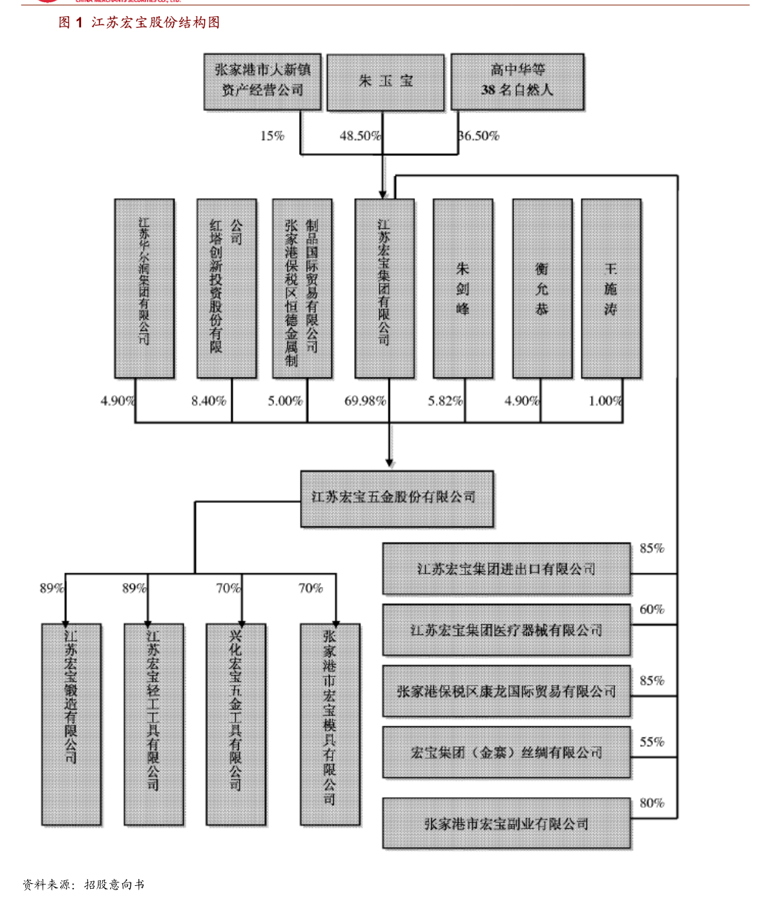 家联科技关联交易信息披露问题_兴业证券股份有限公司宁波家联科技股份有限公司2024年度跟踪报告_兴业证券公司怎样