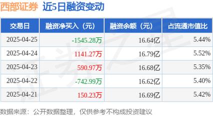 中邮创业基金定投手续费折扣活动_中邮创业基金西部证券定投费率优惠_中邮基金管理有限公司网站