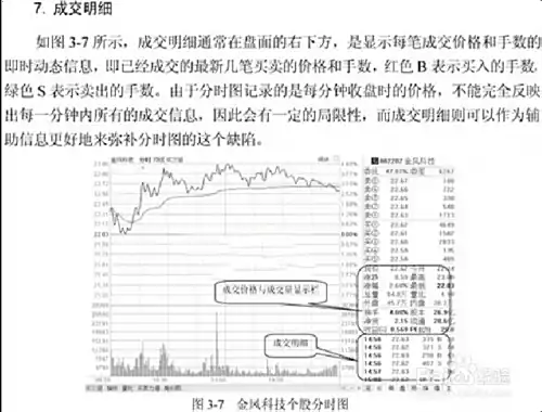 股票分时图入门详解(图解)