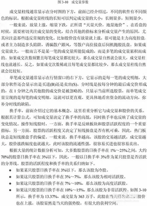 股票分时图入门详解(图解)