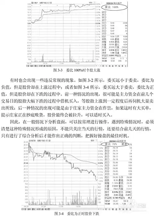 股票分时图入门详解(图解)