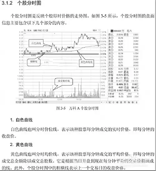 股票分时图入门详解(图解)
