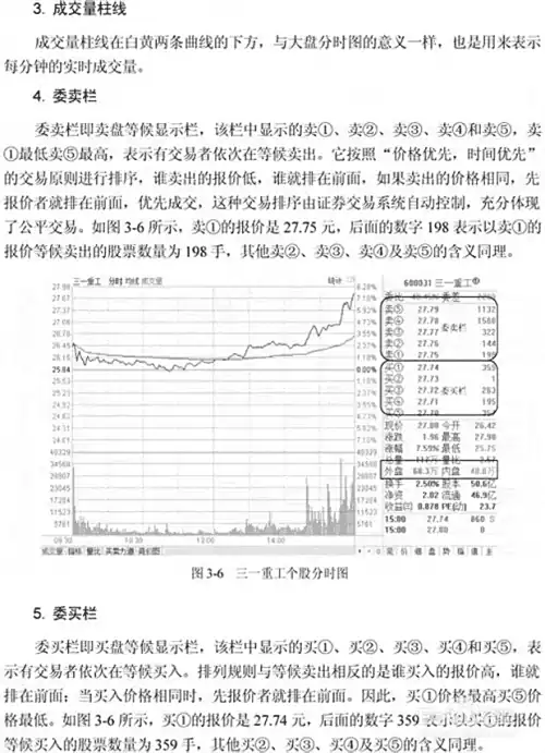 股票分时图入门详解(图解)