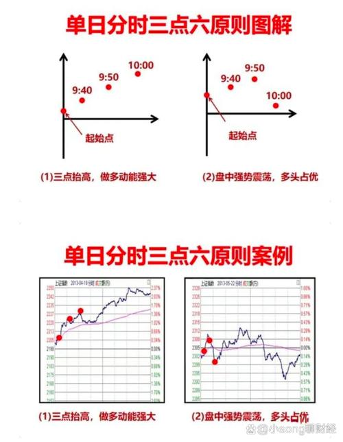 分时图窗口信息解读_股票分时图实战应用_分时博弈指标红线到底