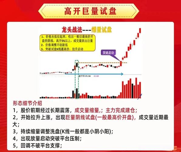 股票建仓图解_涨停试盘技巧_主力试盘手法