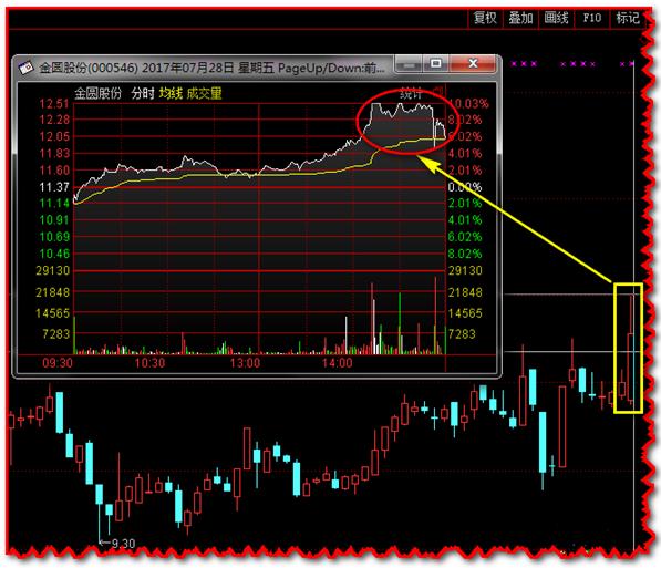股票建仓图解_主力试盘手法_涨停试盘技巧