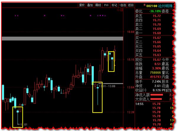 主力试盘手法_股票建仓图解_涨停试盘技巧