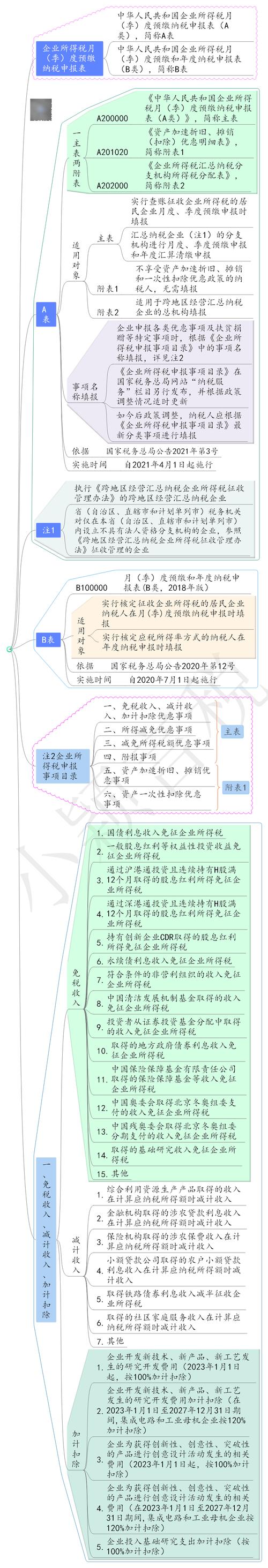 企业代扣代缴利息股息红利所得申报流程_股息红利税务处理_利息股息红利所得个人所得税申报操作指南