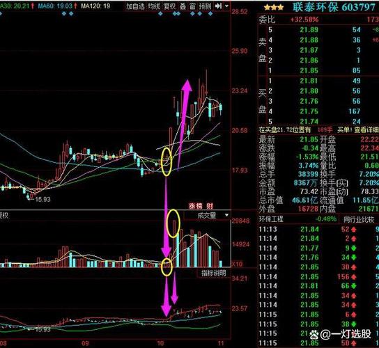 集合竞价量比选股法_炒股量比选股技巧_量比指标是什么意思