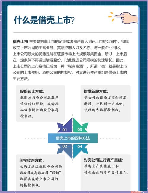 上市公司卖壳方式_荣华实业会不会被借壳_壳交易监管趋严