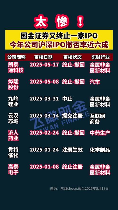 和创科技发行底价调整_ipo过会后多久能上市_IPO公司撤回申请