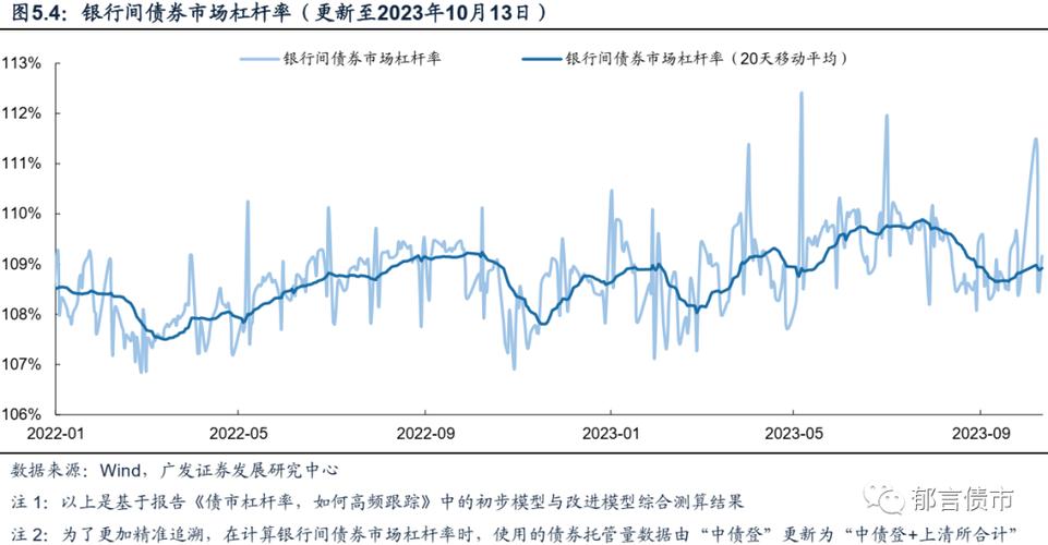 2025活期存款利率_跨季资金利率_隔夜资金价格下跌