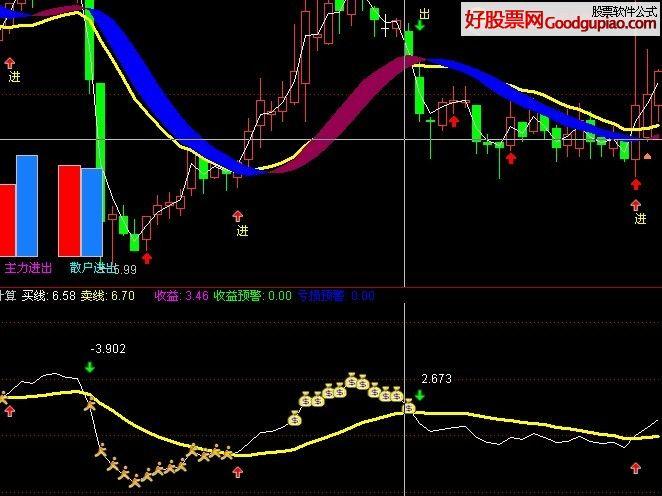 东海证券大智慧股票指标公式_东海证券大智慧数据分析_东海证券股票软件